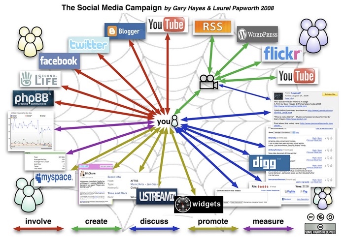 media web - Flickr