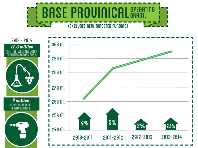 Provincial Budget