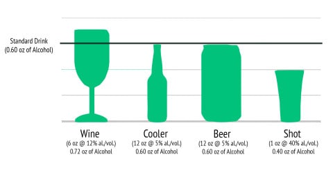 Drink Chart