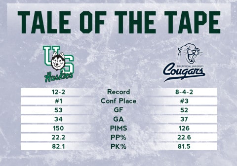 Tale of the Tape - Jeremy Britz