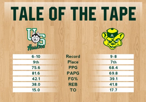 Tale of the Tape