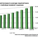 average student need